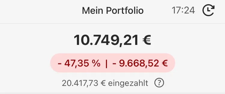 Depotansicht: 10.749,21 € Wert, minus 47,35 Prozent, minus 9.668,52 €, 20.417,73 € eingezahlt